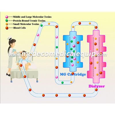Multrifunction Medical Hemodialysis Dialysis Equipment Used for Chronic Renal Failure ME-6000A