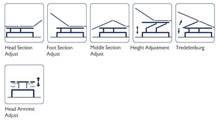 Electric Hospital Examination Table MEX30