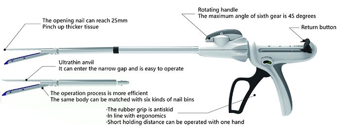 Disposable Medical Endoscopic Cutter Surgical Stapler and Reloads for Laparoscopic with CE
