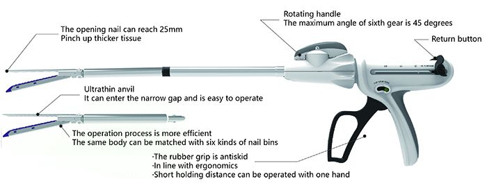 Disposable Medical Endoscopic Cutter Surgical Stapler and Reloads for Laparoscopic with CE