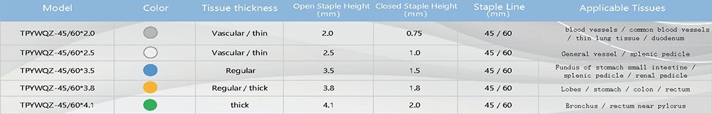 Disposable Endoscopic Medical Linear Cutter Stapler and Reloads for Laparoscopic with CE