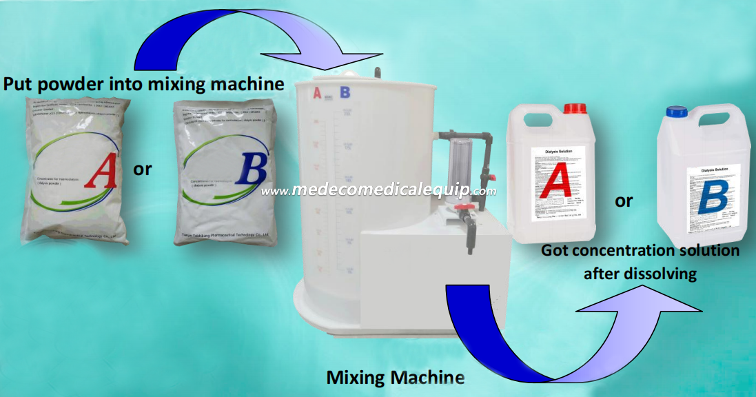 CE Medical Haemodialysis Dialysis Powder For Dialysis Patients